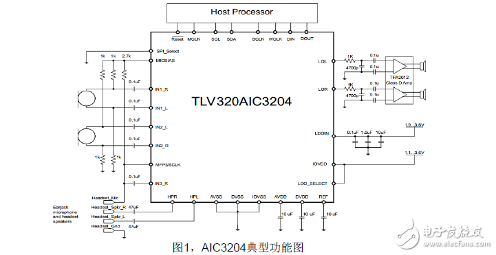 TLV320AIC3204系列DAC直流耦合的應(yīng)用