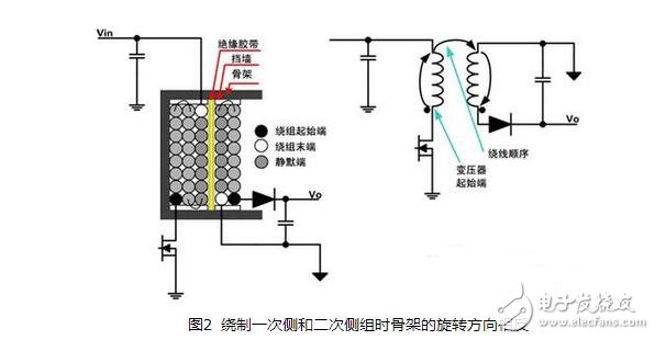 開關(guān)電源變壓器的設(shè)計與開關(guān)電源變壓器嘯叫原因