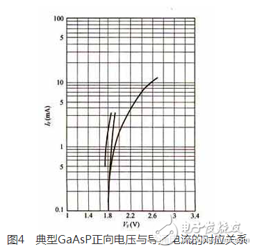 　　經(jīng)典增強型白光LED電路賞析：