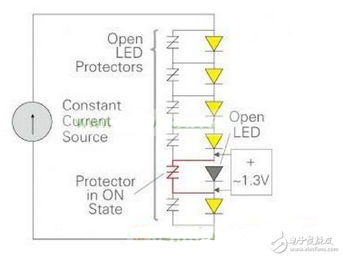 ESD在組裝或現(xiàn)場安裝時能進入到LED燈串中。雷電可以通過兩種方式進入到LED燈串：附近的雷擊可能會在電源中造成瞬變，可以耦合至LED驅動器并進入燈串；或者附近的雷擊可能在LED驅動器供電軌上，也可能在接到LED燈串的線路上造成電氣瞬變。