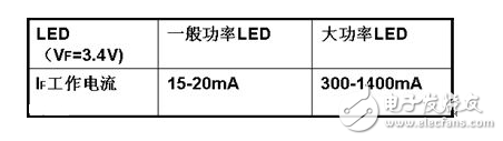 LED燈具驅(qū)動需要先將高壓的交流電變換成低壓的交流電（AC/AC），然后將低壓的交流電經(jīng)橋式整流變換成低壓的直流電（AC/DC），再通過高效率的DC/DC開關(guān)穩(wěn)壓器降壓和變換成恒流源，輸出恒定的電流驅(qū)動LED光源。LED光源是按燈具的設(shè)計(jì)要求由小功率或大功率LED多串多并而組成。每串的IF電流是按所選用的LED光源IF要求設(shè)計(jì)，總的正向電壓△VF是N顆LED的總和。