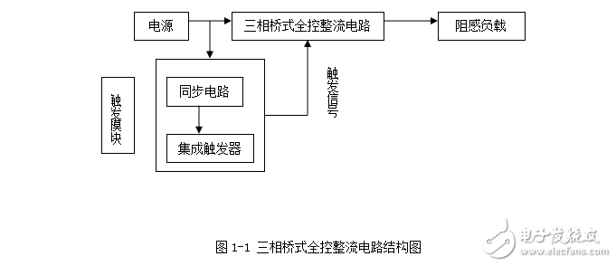 直流穩(wěn)壓電源的設(shè)計