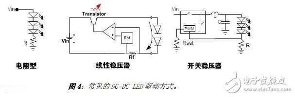 隨著LED照明應(yīng)用的發(fā)展，國(guó)內(nèi)外廠家推出了很多用于驅(qū)動(dòng)LED的器件。其中美國(guó)國(guó)家半導(dǎo)體公司推出的LM3404及系列產(chǎn)品就是一款非常適用于中小功率LED光源的恒流驅(qū)動(dòng)芯片。