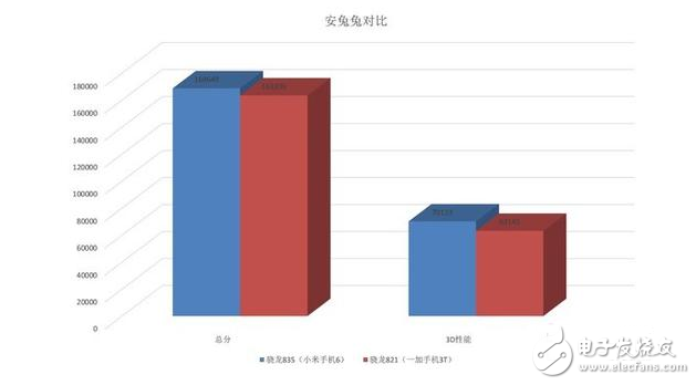 努比亞Z17、一加5等驍龍835機(jī)型將井噴發(fā)布 驍龍835比驍龍821強(qiáng)多少？