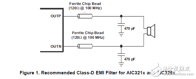 AIC321x及AIC326x的EMI濾波揚聲器輸出