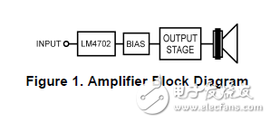 AN-1645的LM4702芯片驅(qū)動MOSFET輸出級