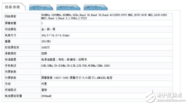 OPPOR11、OPPOR11Plus什么時(shí)候上市最新消息：配置、價(jià)格曝光，Spectra160 ISP加持！8位代言人陣營更加強(qiáng)大