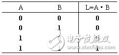 邏輯電路如何計(jì)算？三種基本邏輯運(yùn)算比較