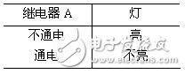 邏輯電路如何計(jì)算？三種基本邏輯運(yùn)算比較