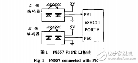 輪式智能小車(chē)行駛距離和速度的檢測(cè)