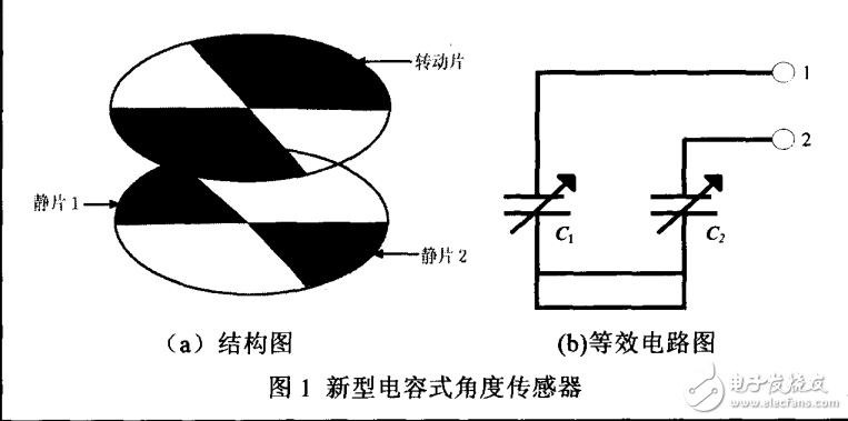 基于CAV424的無(wú)接觸式電容角度傳感器