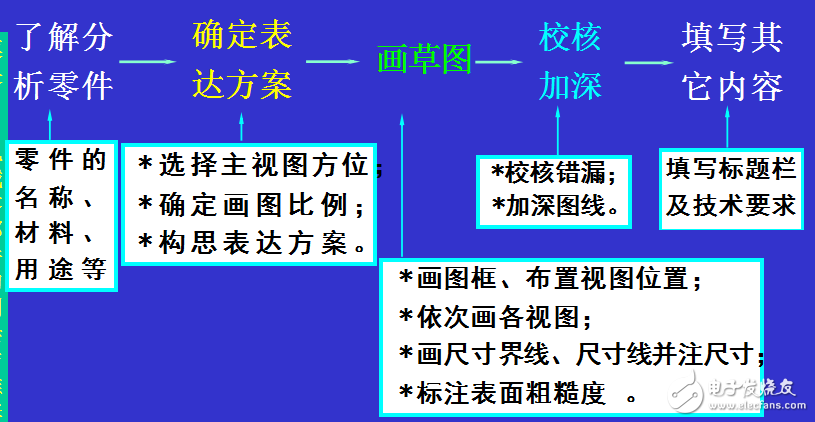 機(jī)械零部件的測(cè)繪與維修