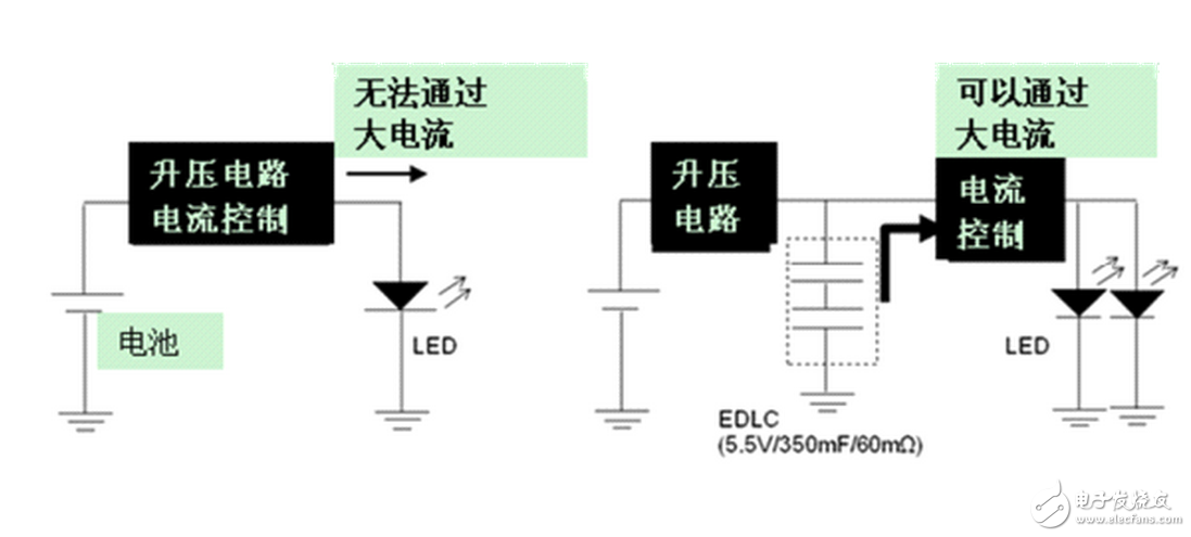 耐壓600V的MOSFET比較便宜，很多認(rèn)為L(zhǎng)ED燈具的輸入電壓一般是220V，所以耐壓600V足夠了，但是很多時(shí)候電路電壓會(huì)到340V，在有的時(shí)候，600V的MOSFET很容易被擊穿，從而影響了LED燈具的壽命，實(shí)際上選用600VMOSFET可能節(jié)省了一些成本但是付出的卻是整個(gè)電路板的代價(jià)，所以，不要選用600V耐壓的MOSFET，最好選用耐壓超過(guò)700V的MOSFET。