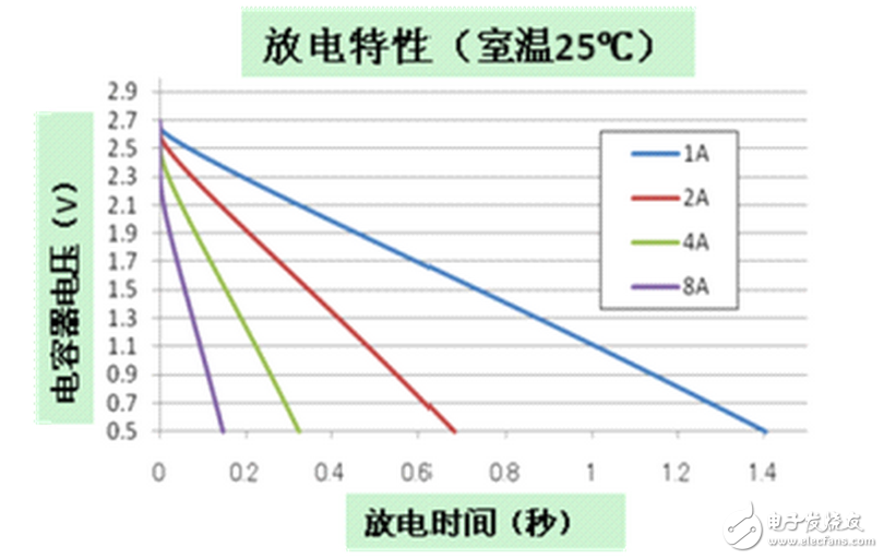 耐壓600V的MOSFET比較便宜，很多認(rèn)為L(zhǎng)ED燈具的輸入電壓一般是220V，所以耐壓600V足夠了，但是很多時(shí)候電路電壓會(huì)到340V，在有的時(shí)候，600V的MOSFET很容易被擊穿，從而影響了LED燈具的壽命，實(shí)際上選用600VMOSFET可能節(jié)省了一些成本但是付出的卻是整個(gè)電路板的代價(jià)，所以，不要選用600V耐壓的MOSFET，最好選用耐壓超過(guò)700V的MOSFET。