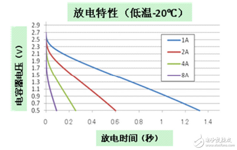 耐壓600V的MOSFET比較便宜，很多認(rèn)為L(zhǎng)ED燈具的輸入電壓一般是220V，所以耐壓600V足夠了，但是很多時(shí)候電路電壓會(huì)到340V，在有的時(shí)候，600V的MOSFET很容易被擊穿，從而影響了LED燈具的壽命，實(shí)際上選用600VMOSFET可能節(jié)省了一些成本但是付出的卻是整個(gè)電路板的代價(jià)，所以，不要選用600V耐壓的MOSFET，最好選用耐壓超過(guò)700V的MOSFET。