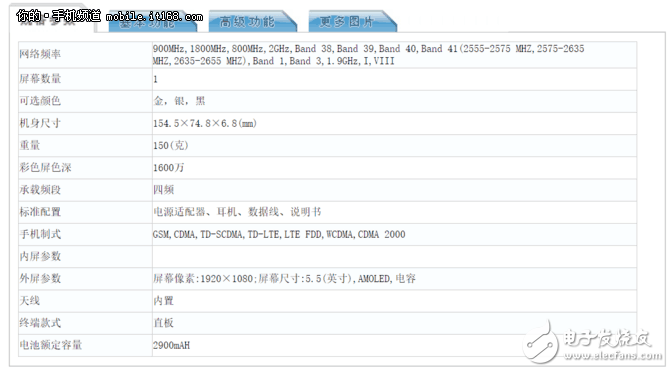 OPPOR11、OPPOR11Plus什么時候上市最新消息：正式登陸工信部，OPPOR11諜照、配置參數(shù)、升級提前看