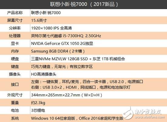 聯(lián)想小新銳7000怎么樣？銳7000測(cè)評(píng)：年輕人的性能首選