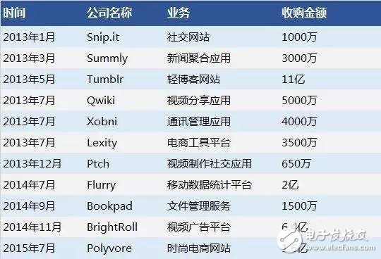 互聯(lián)網(wǎng)浪潮的棄子雅虎：從千億市值到48億賣(mài)身