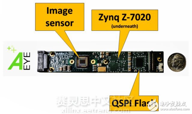 借力Zynq SoC視線跟蹤從輔助技術(shù)成為主流技術(shù)