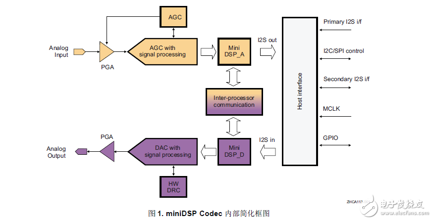 使用miniDSP-Codec提升智能手機(jī)的音頻效能