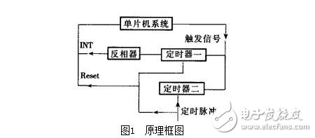 單片機(jī)看門狗電路的作用，看門狗系統(tǒng)設(shè)計(jì)技巧及其抗干擾措施