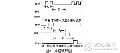 單片機(jī)看門狗電路的作用，看門狗系統(tǒng)設(shè)計(jì)技巧及其抗干擾措施