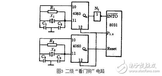 單片機(jī)看門狗電路的作用，看門狗系統(tǒng)設(shè)計(jì)技巧及其抗干擾措施