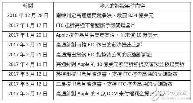 一波三折，為何高通申訴案不計(jì)其數(shù)