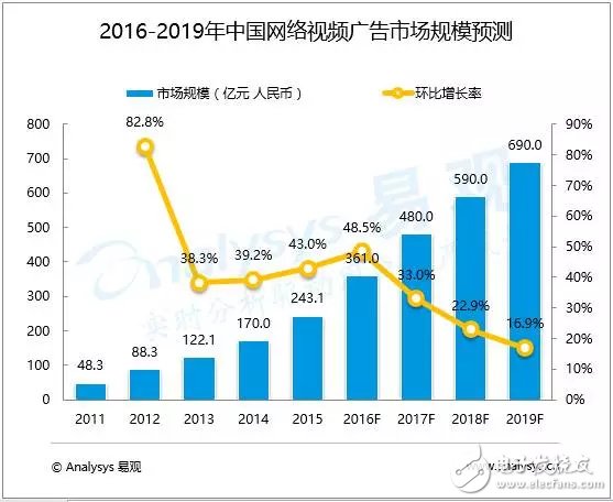 樂視網(wǎng)ceo賈躍亭敗走麥城續(xù)集上演：三大教訓值得深思 樂視體育風雨飄搖