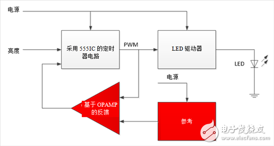 如何設(shè)計一套簡單、準(zhǔn)確調(diào)光汽車照明系統(tǒng)