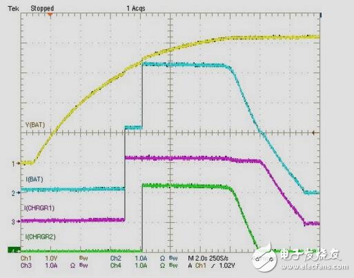 1SLiIon級聯(lián)雙充電器參考設(shè)計，電池供電終端設(shè)備