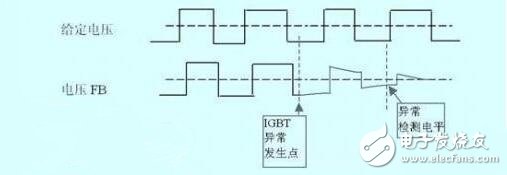 　　脈沖變壓器怎樣組成IGBT驅(qū)動(dòng)？