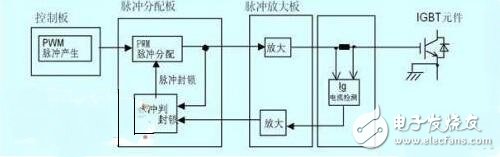 　　脈沖變壓器怎樣組成IGBT驅(qū)動(dòng)？