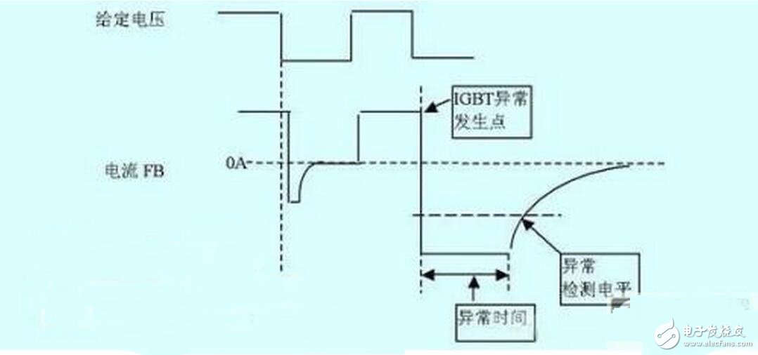 　　脈沖變壓器怎樣組成IGBT驅(qū)動(dòng)？