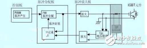 　　脈沖變壓器怎樣組成IGBT驅(qū)動(dòng)？