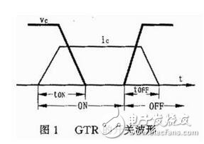 對(duì)由電力電子器件構(gòu)成的變換器進(jìn)行電磁兼容性設(shè)計(jì)之前，必須分析預(yù)期的電磁環(huán)境，并從電磁干擾源，耦合途徑和敏感設(shè)備人手，找出其所處系統(tǒng)中存在的電磁干擾。然后有針對(duì)性地采取措施，就可以消除或抑制 電磁干擾。電力電子器件所處電磁環(huán)境中存霖河默『r擾源主要有：