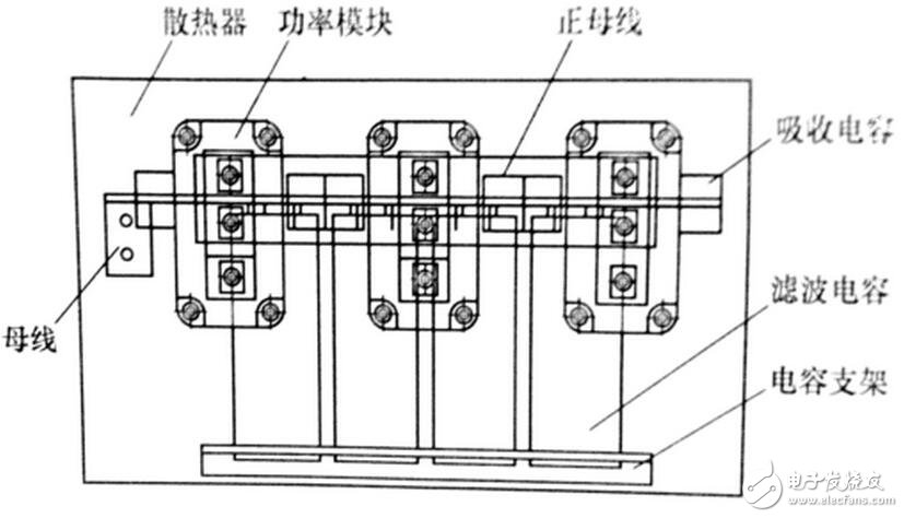 對(duì)由電力電子器件構(gòu)成的變換器進(jìn)行電磁兼容性設(shè)計(jì)之前，必須分析預(yù)期的電磁環(huán)境，并從電磁干擾源，耦合途徑和敏感設(shè)備人手，找出其所處系統(tǒng)中存在的電磁干擾。然后有針對(duì)性地采取措施，就可以消除或抑制 電磁干擾。電力電子器件所處電磁環(huán)境中存霖河默『r擾源主要有：