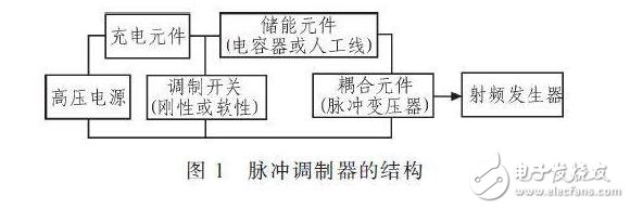 對(duì)于不含阻尼二極管的IGBT管，由于三個(gè)電極間的正反向電阻均為無(wú)窮大，故不能用此法判斷。一般地，可從外形上識(shí)別IGBT各電極的名稱，標(biāo)注型號(hào)的一面對(duì)著觀察者，引腳向下，從左至右依次為柵極、集電極和發(fā)射極。