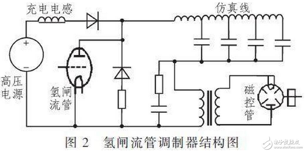 對(duì)于不含阻尼二極管的IGBT管，由于三個(gè)電極間的正反向電阻均為無(wú)窮大，故不能用此法判斷。一般地，可從外形上識(shí)別IGBT各電極的名稱，標(biāo)注型號(hào)的一面對(duì)著觀察者，引腳向下，從左至右依次為柵極、集電極和發(fā)射極。