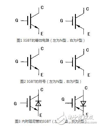 對(duì)于不含阻尼二極管的IGBT管，由于三個(gè)電極間的正反向電阻均為無(wú)窮大，故不能用此法判斷。一般地，可從外形上識(shí)別IGBT各電極的名稱，標(biāo)注型號(hào)的一面對(duì)著觀察者，引腳向下，從左至右依次為柵極、集電極和發(fā)射極。