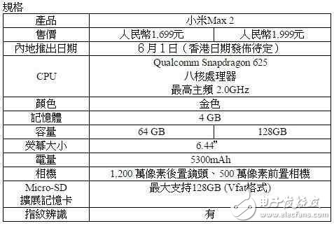 小米Max2最新消息：小米Max2價(jià)格上漲，配置卻不升反降！