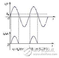 模擬電路和數(shù)字電路之間的基礎(chǔ)知識(shí)詳解