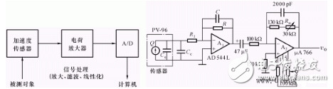 信號(hào)處理電路的作用是什么？由什么組成？