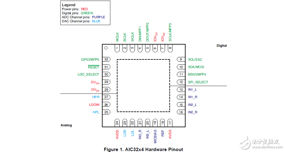 TLV320aic32音頻編解碼器的配置設(shè)計(jì)指南