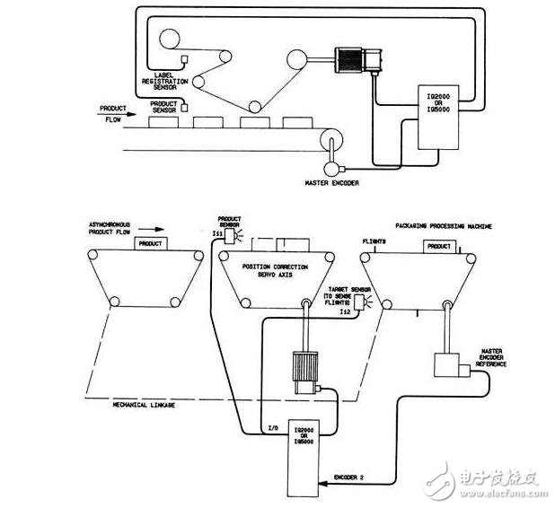 伺服電機的特點特性、種類分類及伺服電機的應(yīng)用