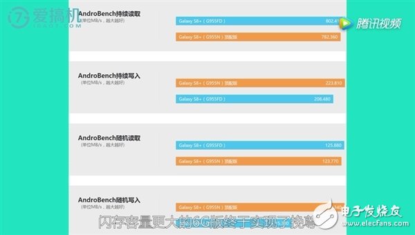 安卓手機(jī)哪家強(qiáng)？6GB+128GB版三星S8評(píng)測(cè)：堪稱十項(xiàng)全能旗艦