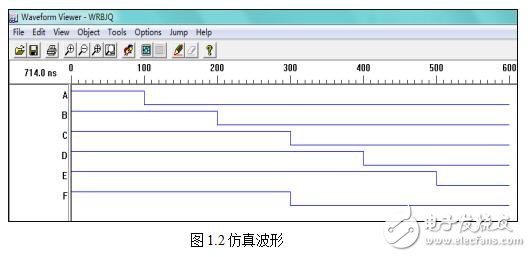 EDA設(shè)計,五人表決器的設(shè)計,乘法器設(shè)計