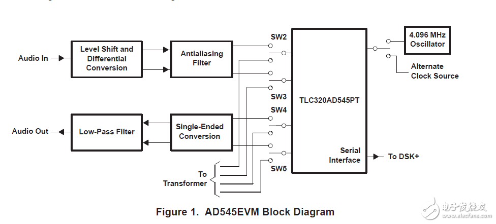 tlc320ad545的DSP模擬評(píng)估板接口電路