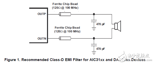 aic31xx/dac31xx設(shè)備和EMI濾波輸出