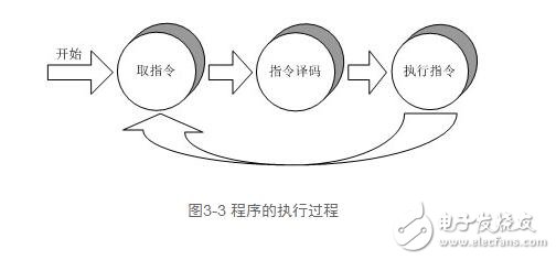 cpu功能解析，cpu功能作用與其工作過程